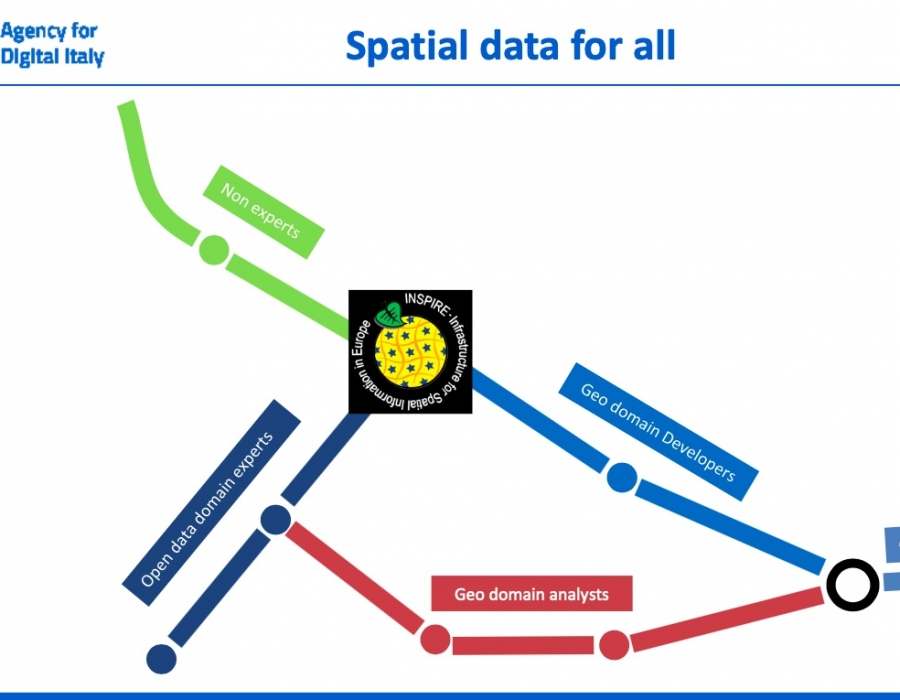 Spatial data for all: disponibili anche su Google i metadati RNDT
