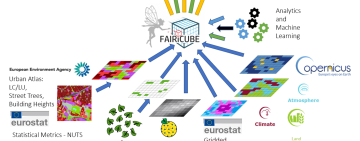 Al via il progetto Horizon Europe FAIRiCUBE – F.A.I.R. Information Cubes