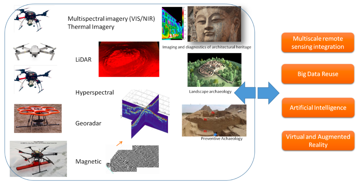 RES-DATA Lab: Il laboratorio di Remote Sensing e Spatial Data Science