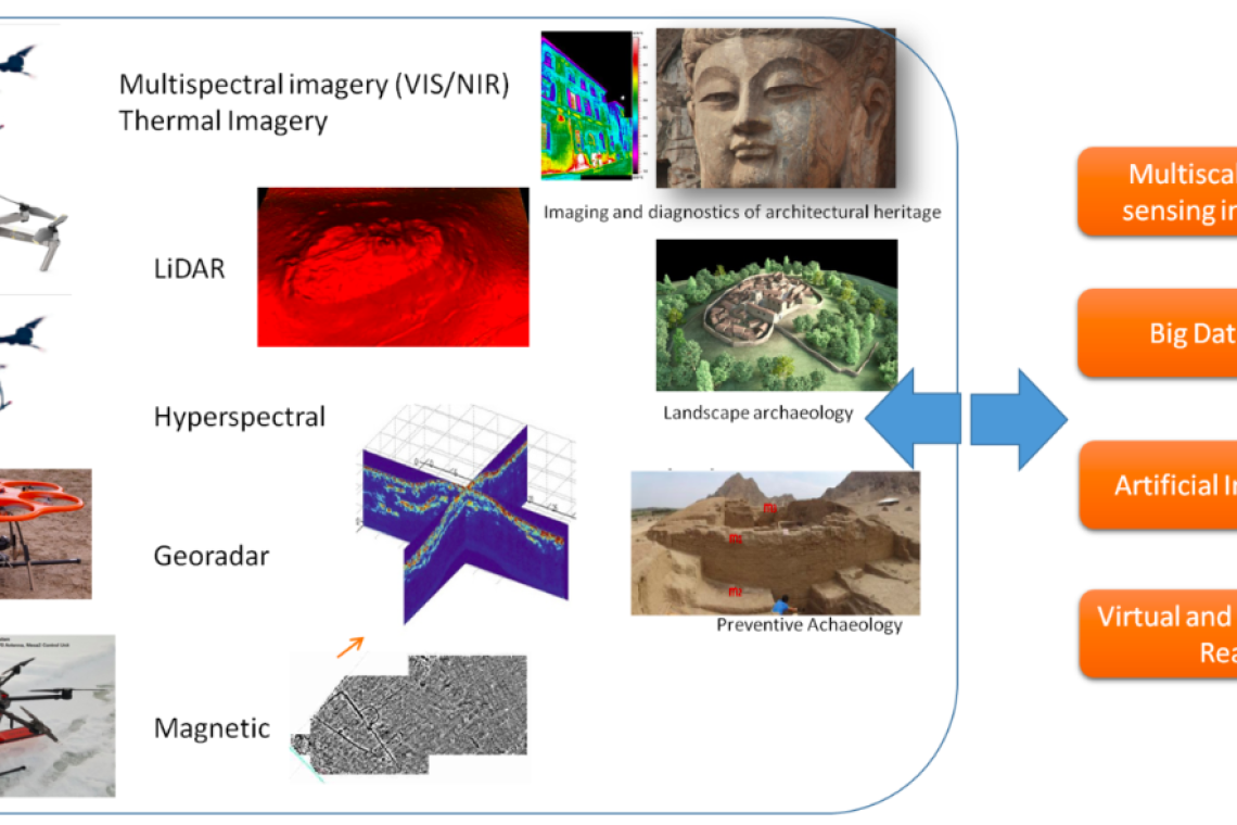 RES-DATA Lab: Il laboratorio di Remote Sensing e Spatial Data Science