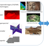 Remote Sensing, modellazione climatica e intelligenza artificiale per il Patrimonio Culturale