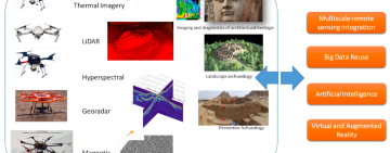 RES-DATA Lab: Il laboratorio di Remote Sensing e Spatial Data Science