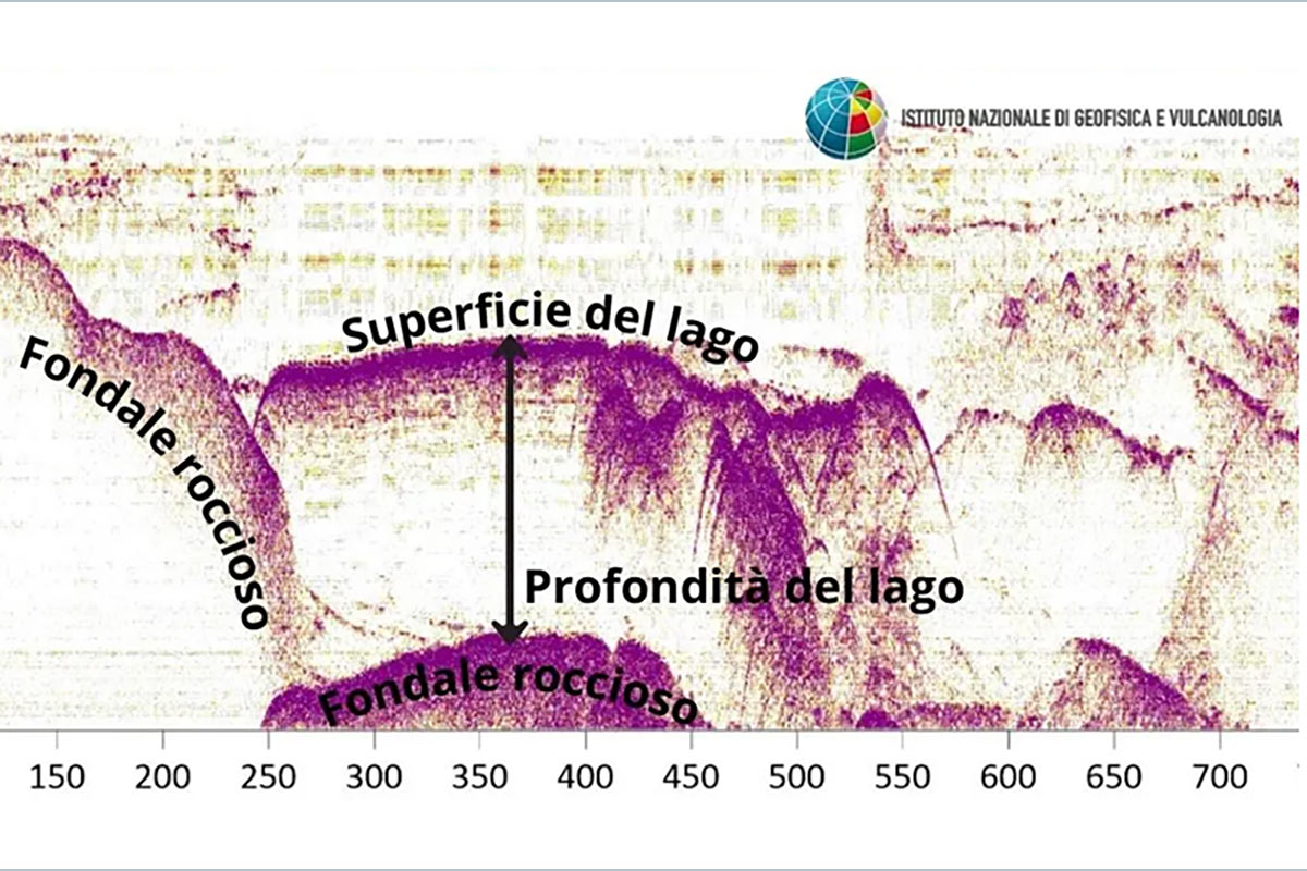 Antartide: un georadar per studiare un lago liquido sotto metri di ghiaccio