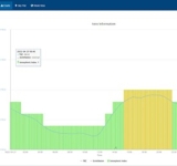 A che cosa serve la mitigazione Ionosferica nel posizionamento GNSS