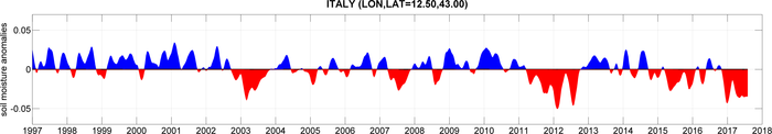 Italy_soil_moisture_anomalies_node_full_image_2.png