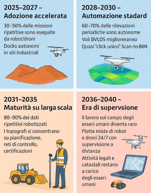 futurotopografo_immagine.jpg